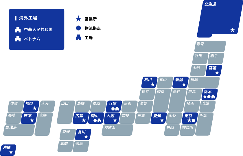 ネットワークの図