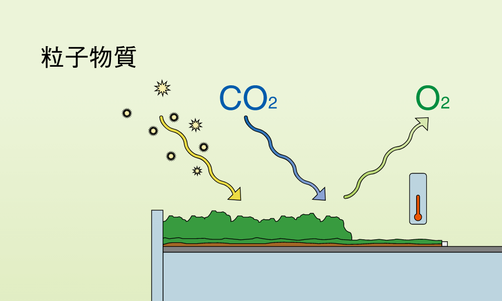 大気汚染物質浄化の図