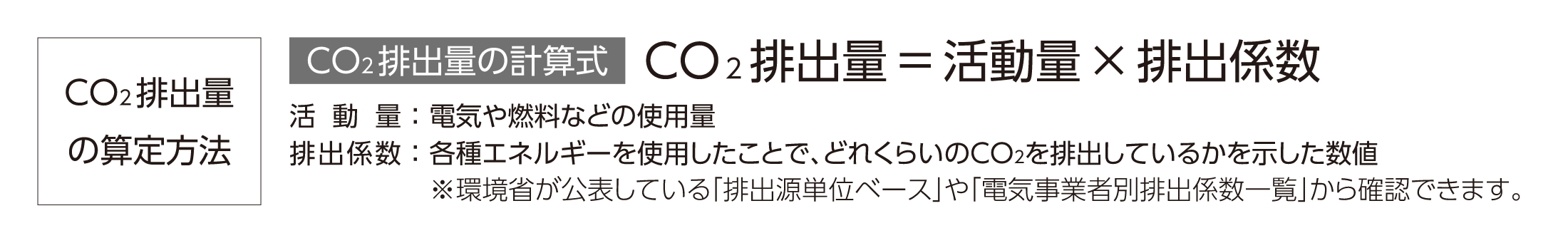 CO2排出量の算定方法の図